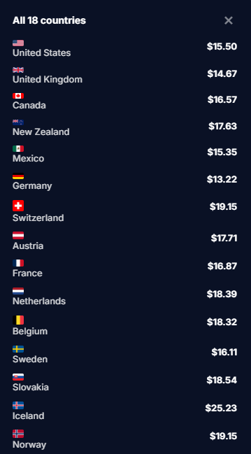 ScaleShip instant quote calculator showing landed costs by country